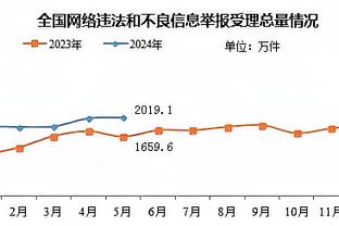 欧预赛6球8助！B费：我不喜欢谈论个人，团队更重要