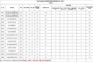 防守炸了！勇士半场进攻效率98 防守效率152 净效率-54