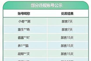 状态不错！詹姆斯首节5中3&三分2中1 得到7分1板2助